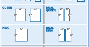 Dimensions Of The King Mattress