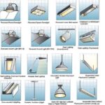 Led Home Lighting Fixtures