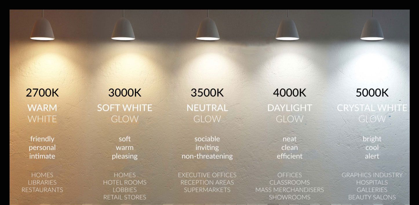 Led Lighting Design Creating Modern and Efficient Lighting Solutions Using LED Technology