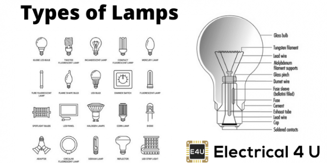 Types of lamps – savillefurniture